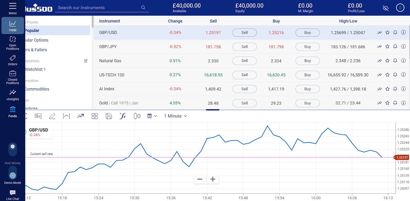 Plus500's trading platform and charts.