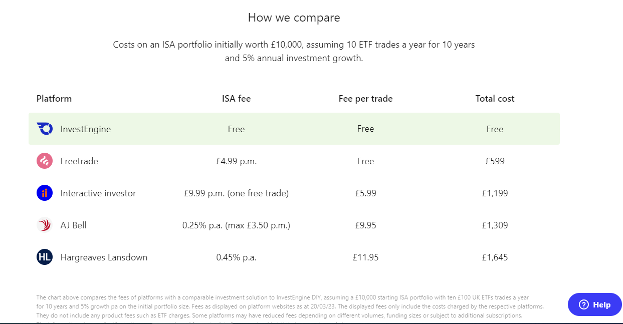 InvestEngine fee comparison.