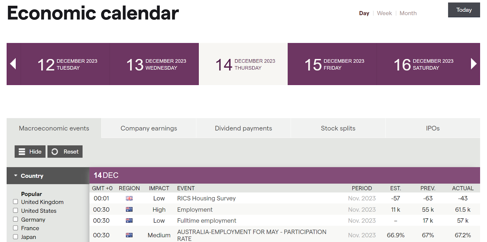 IG economic calendar.