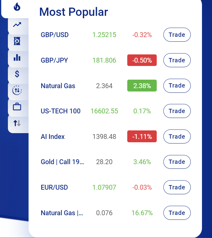 Different markets on Plus500.