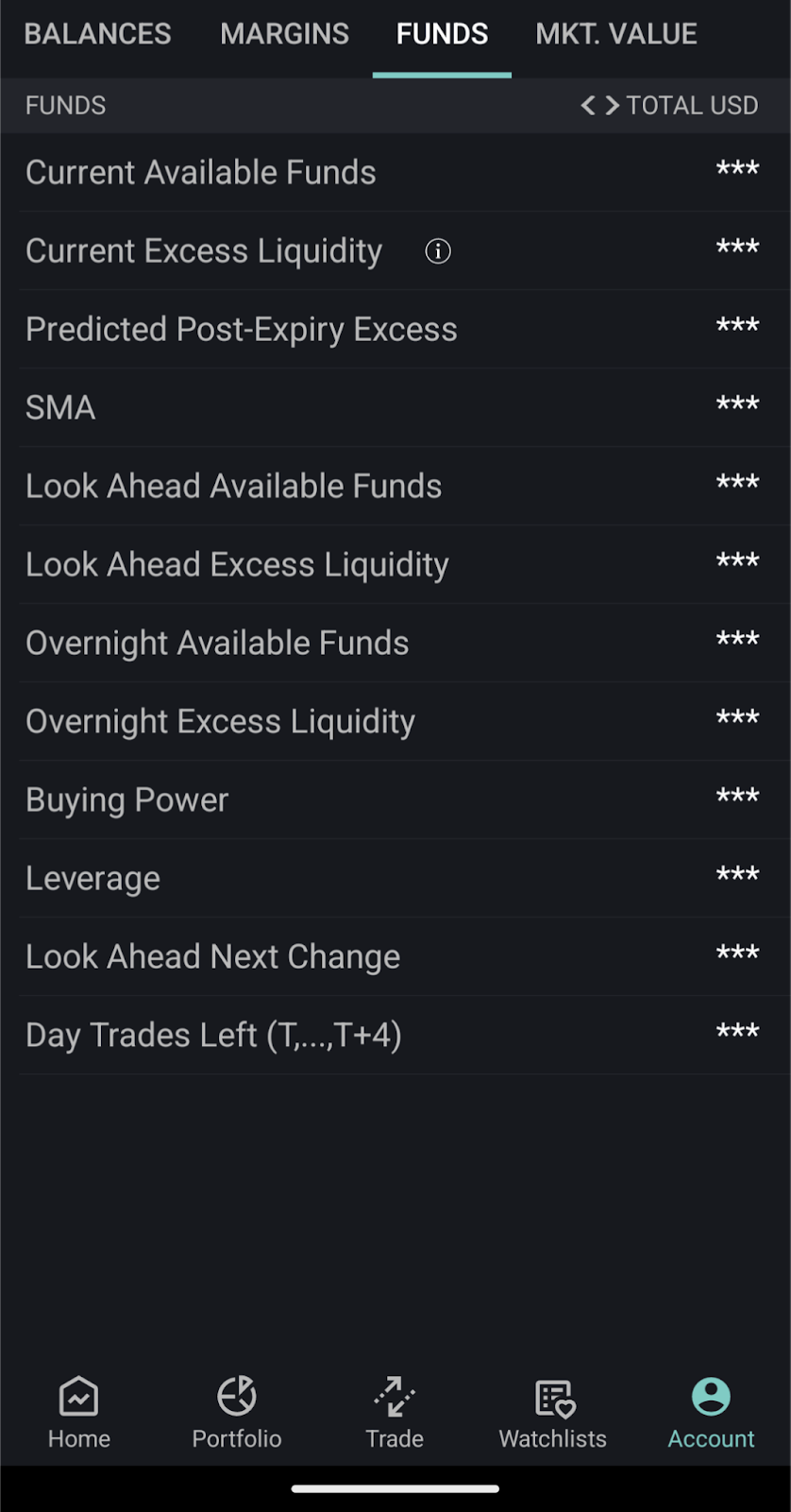 Funds on Interactive Brokers.