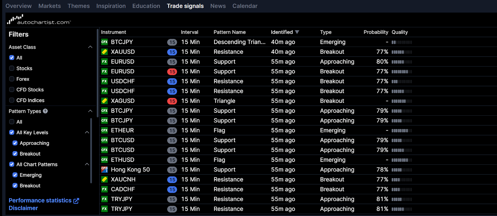 Trade signals on Saxo.