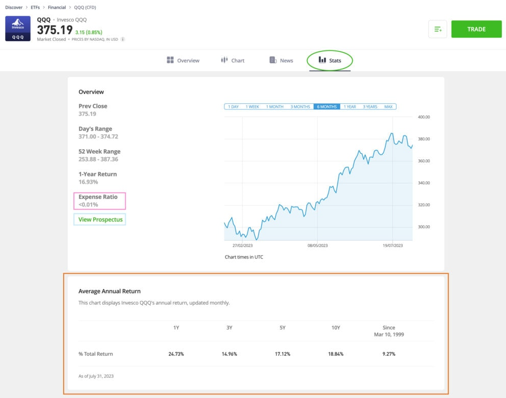 eToro's ETF platform.