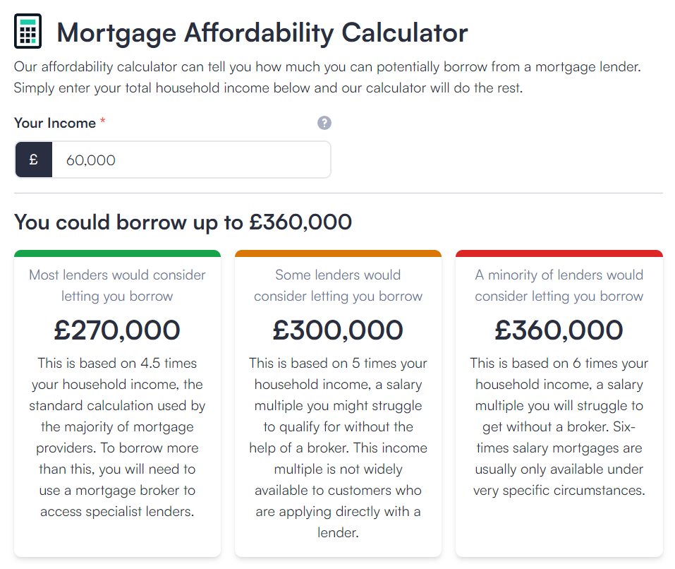 Mortgage afforability on £60k salary.