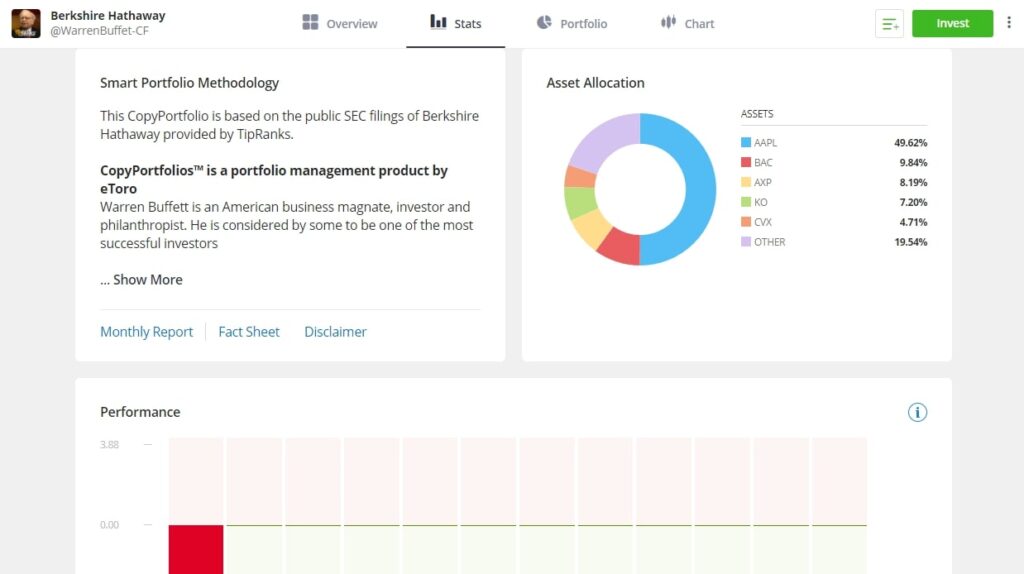 eToro portfolio