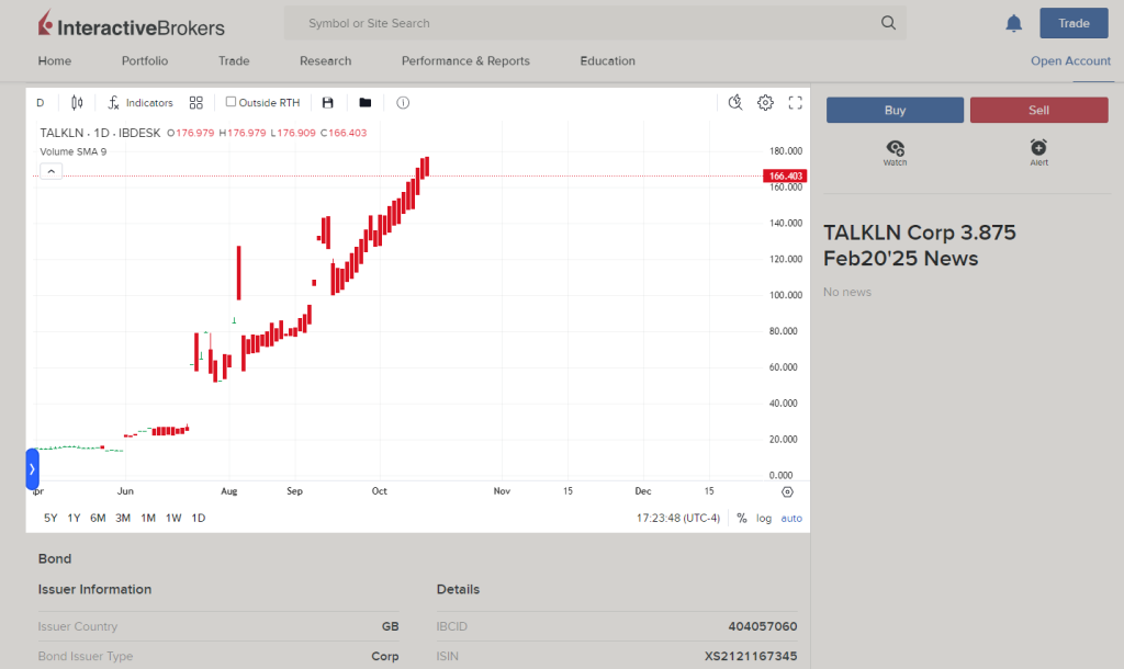 Bonds on Interactive Brokers