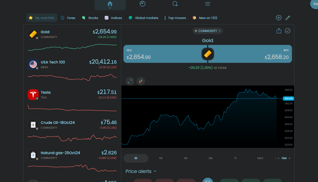 CFDs on Trading 212