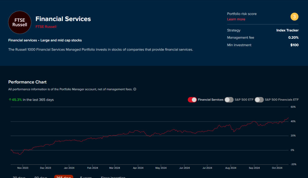 Interactive Brokers' Portfolio