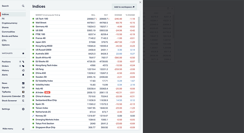 Indices on IG