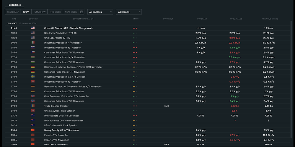 Calendar on XTB