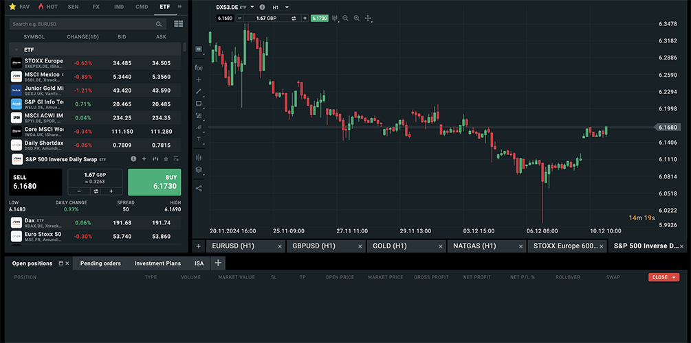 ETF on XTB